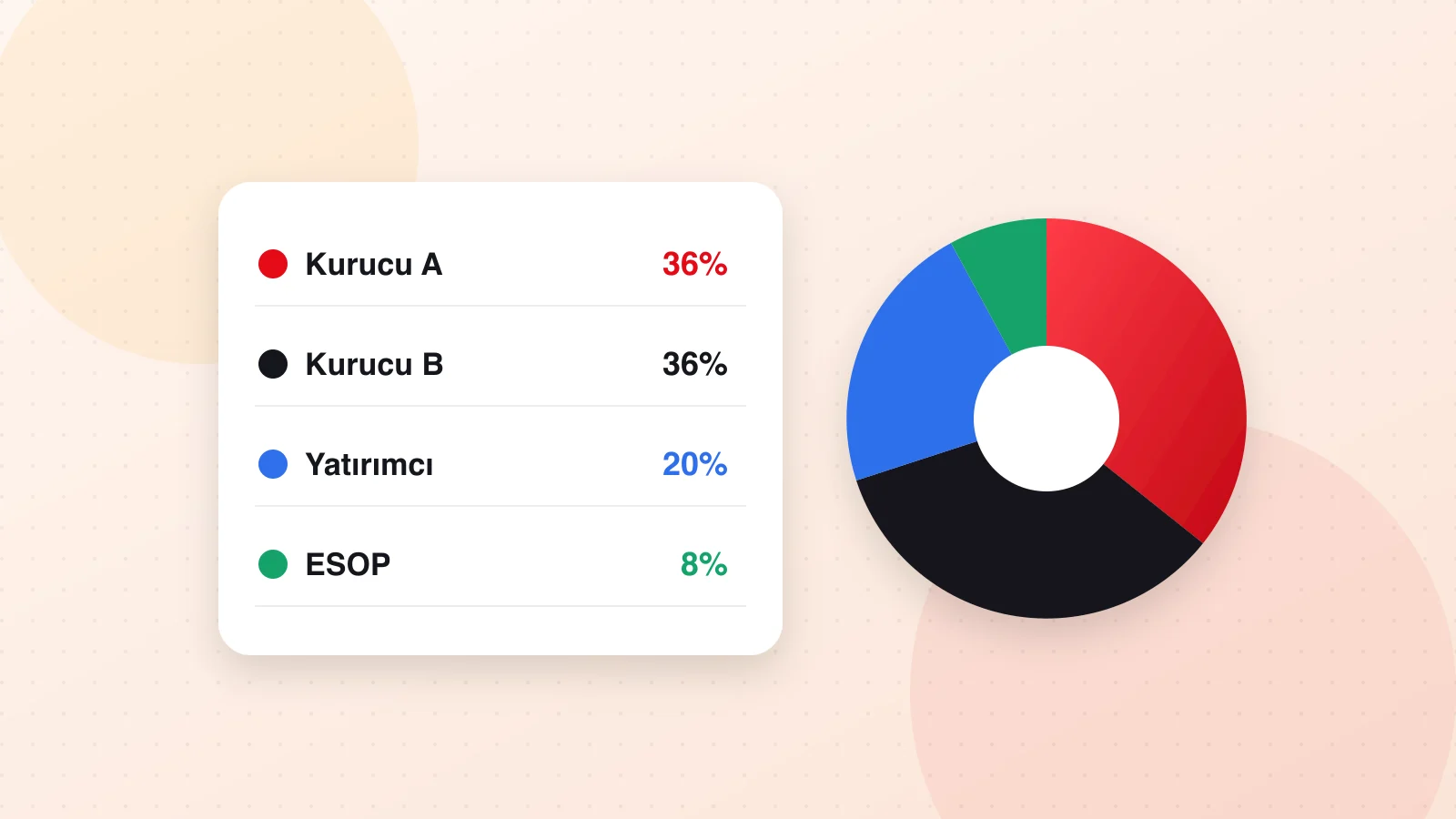 Illustration of an ownership table next to a colourful pie chart