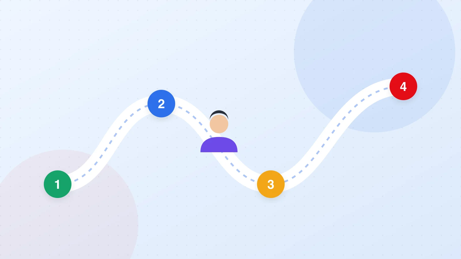 Illustration of a customer icon moving along a path marked with stops