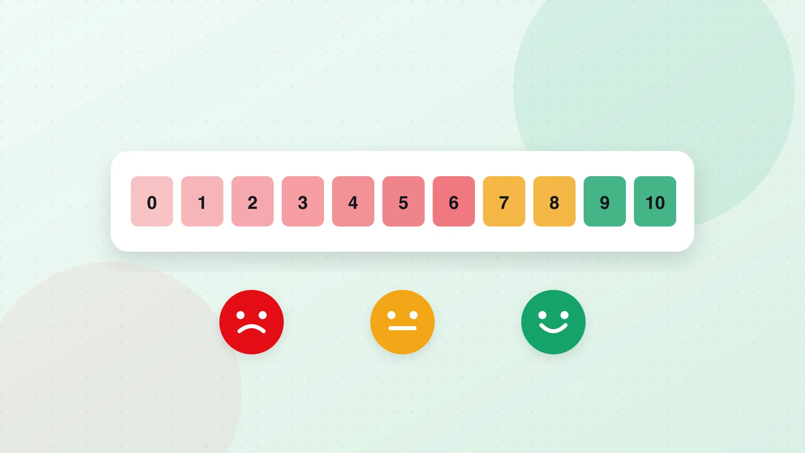 Illustration of a 0 to 10 rating scale with happy, neutral and sad face icons