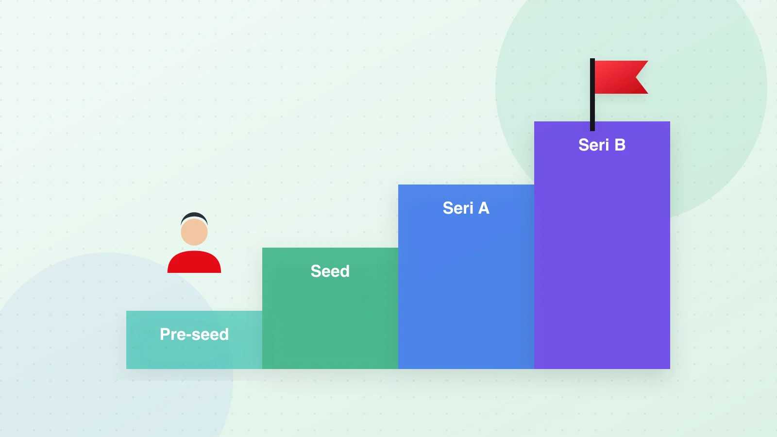 Illustration of a staircase where each step represents a funding round
