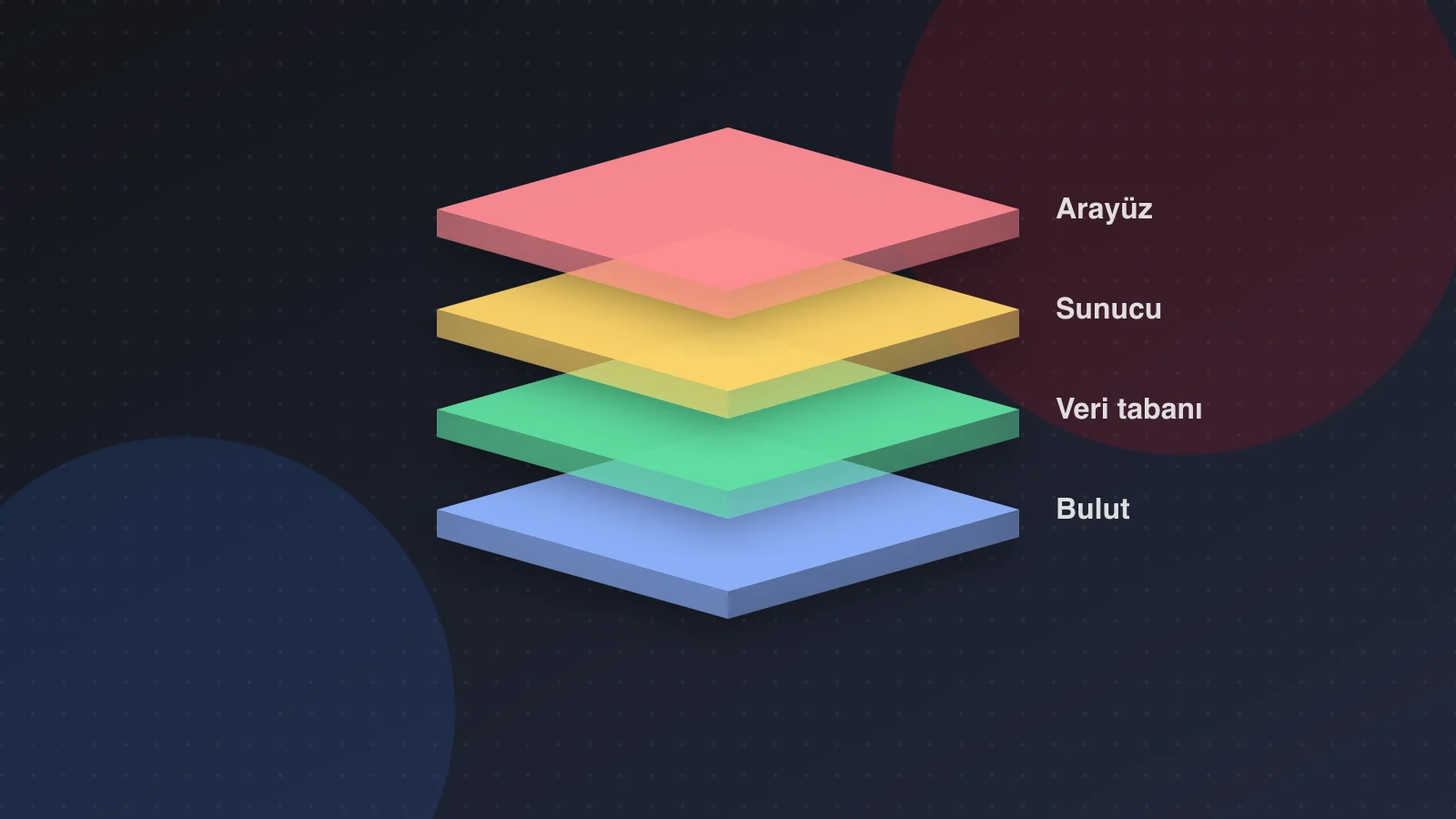 Illustration of stacked layers of code, database and cloud forming a tech stack